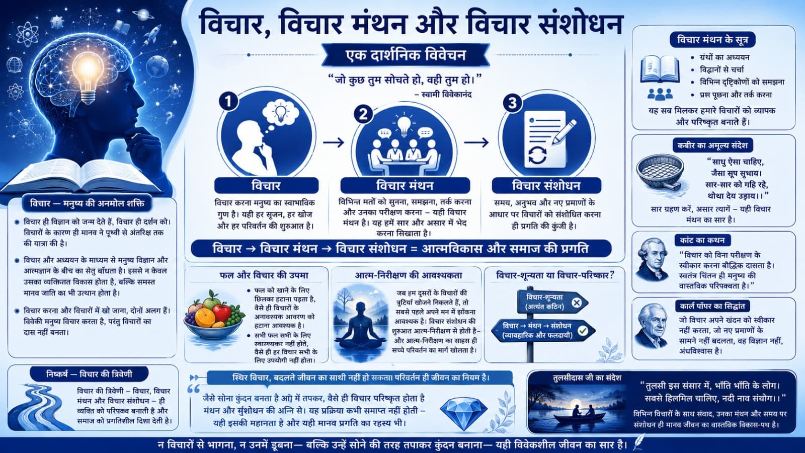 विचार, विचार मंथन और विचार संशोधन : एक दार्शनिक विवेचन